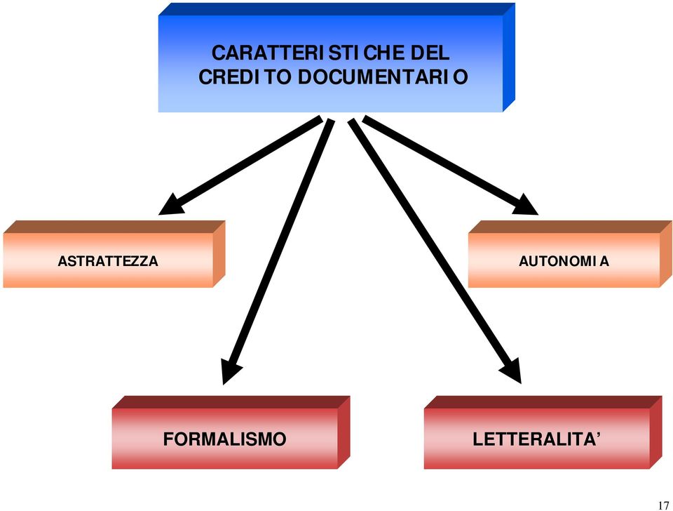 ASTRATTEZZA AUTONOMIA