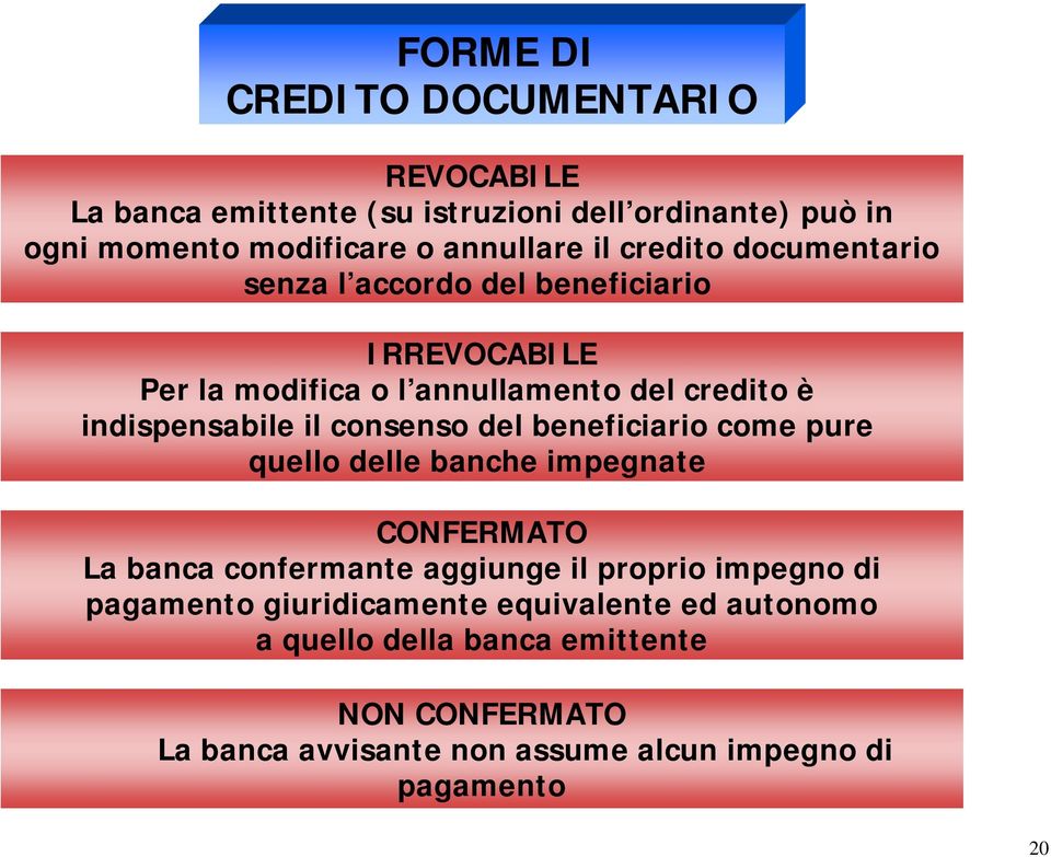 consenso del beneficiario come pure quello delle banche impegnate CONFERMATO La banca confermante aggiunge il proprio impegno di