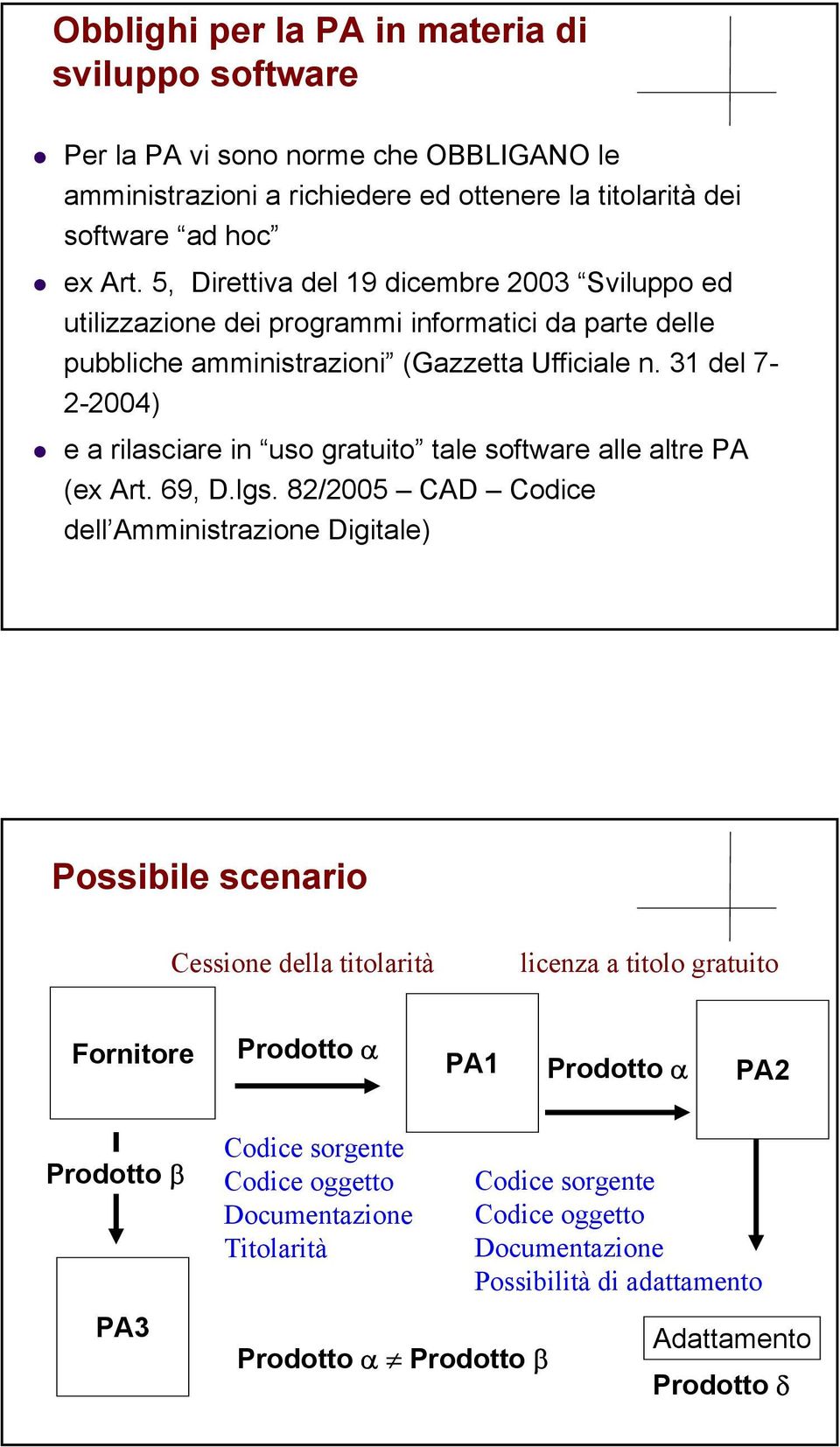 31 del 7-2-2004) e a rilasciare in uso gratuito tale software alle altre PA (ex Art. 69, D.lgs.