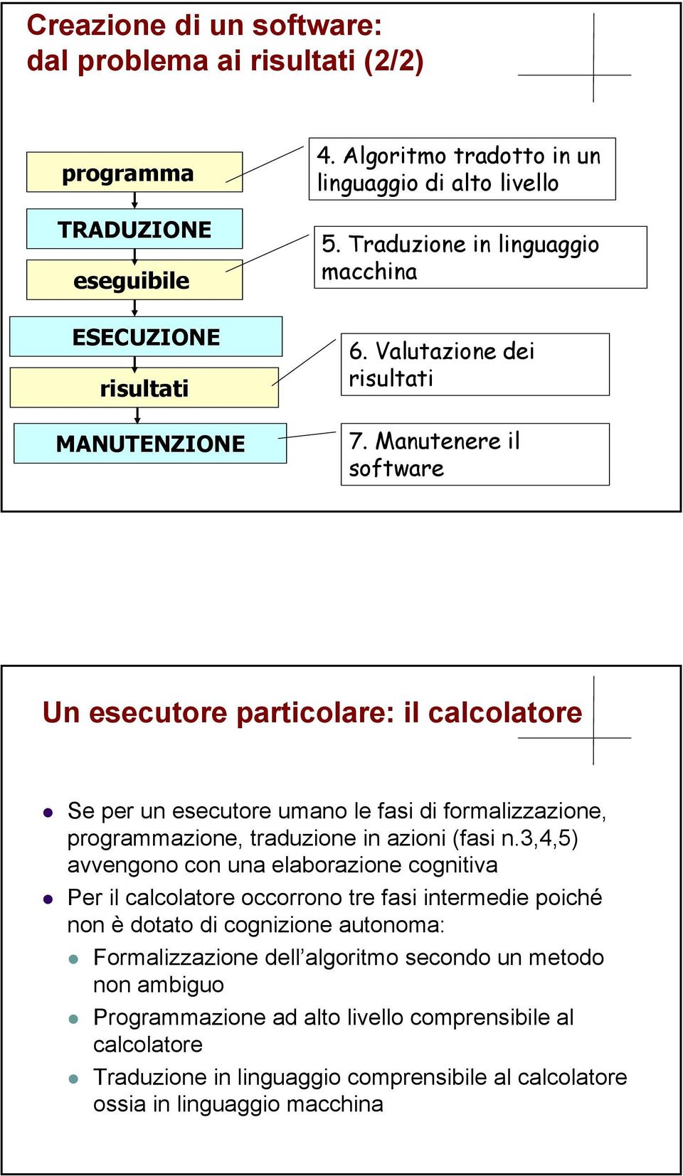 Manutenere il software Un esecutore particolare: il calcolatore Se per un esecutore umano le fasi di formalizzazione, programmazione, traduzione in azioni (fasi n.