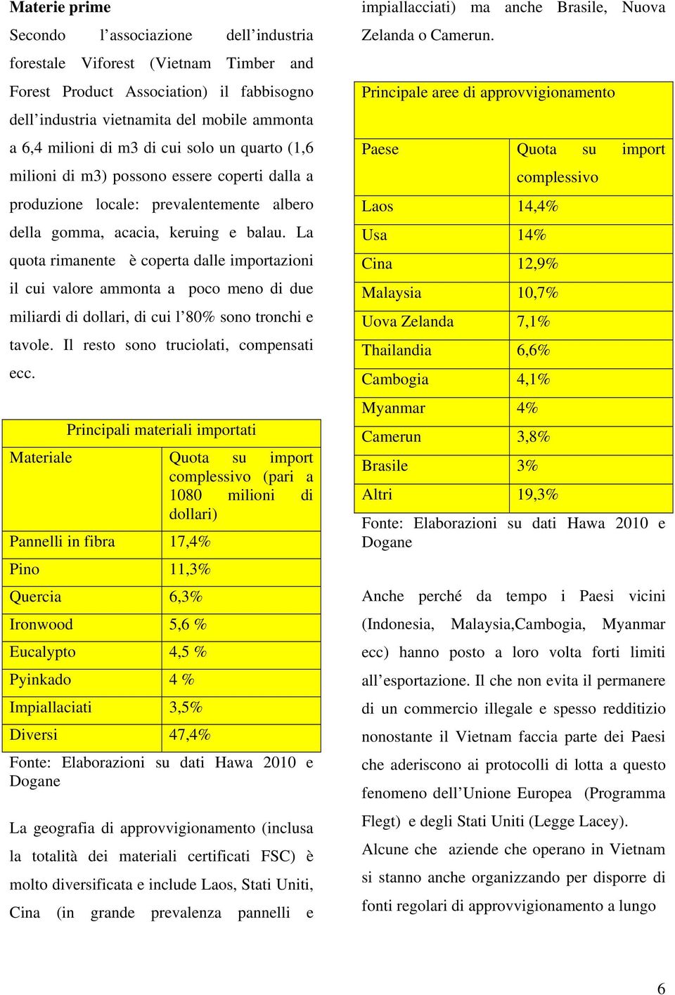 La quota rimanente è coperta dalle importazioni il cui valore ammonta a poco meno di due miliardi di dollari, di cui l 80% sono tronchi e tavole. Il resto sono truciolati, compensati ecc.