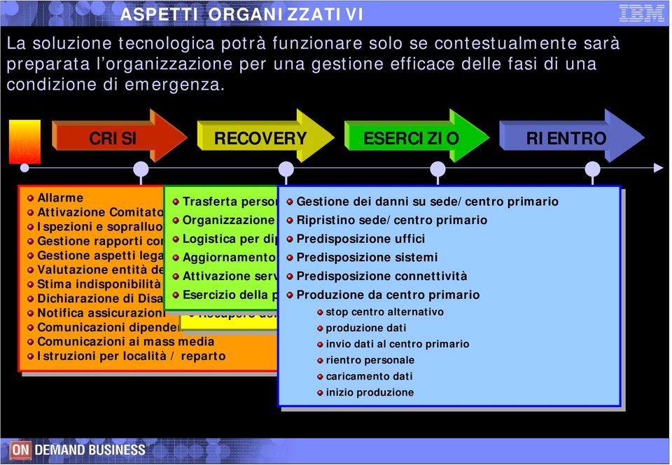 sede/centro primario primario Attivazione Comitato Comitato di di Crisi Organizzazione Crisi Ispezioni Ispezioni e sopralluoghi Invio Invio a centro centro turni turni Ripristino Ripristino di