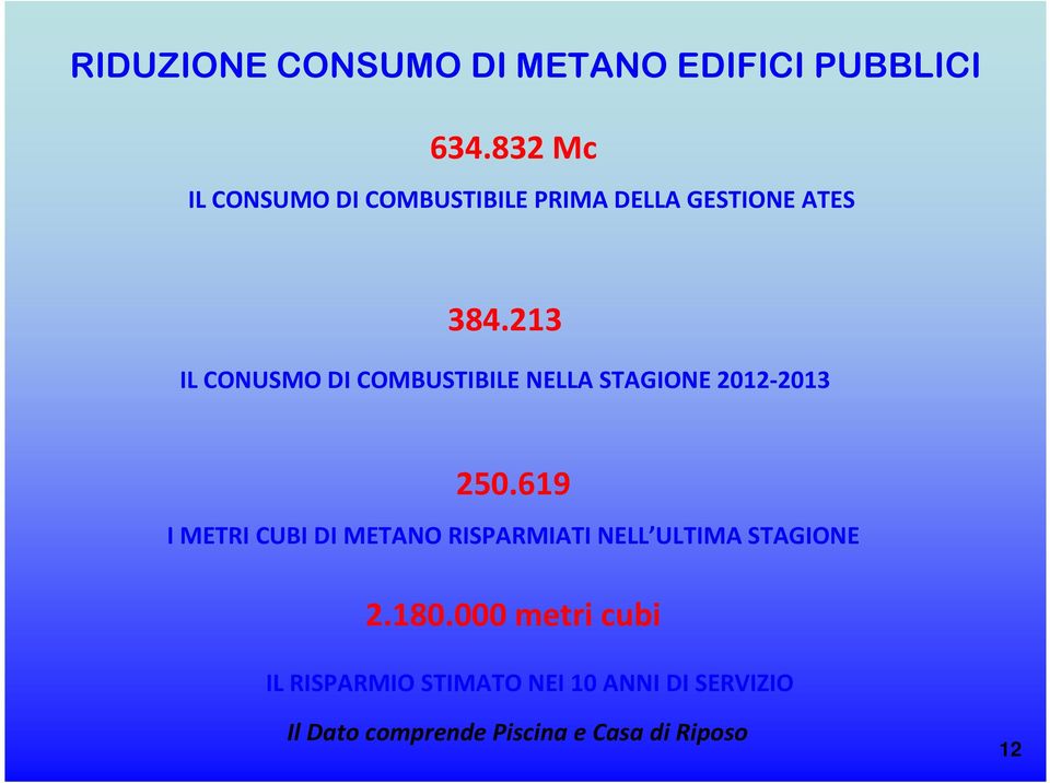 213 IL CONUSMO DI COMBUSTIBILE NELLA STAGIONE 2012-2013 250.