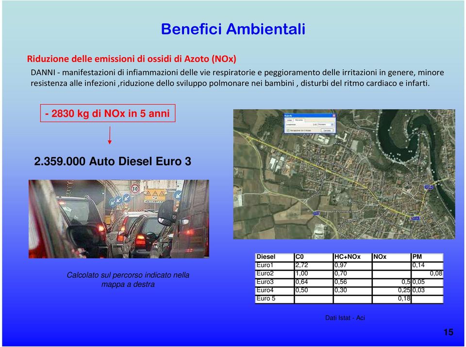 ritmo cardiaco e infarti. - 2830 kg di NOx in 5 anni 2.359.