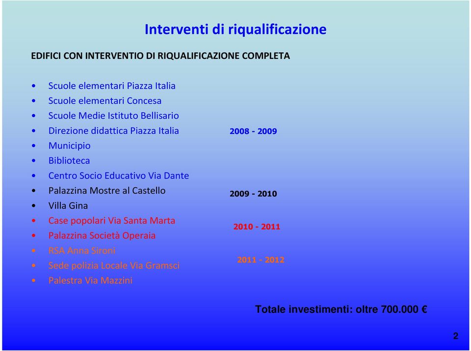 Educativo Via Dante Palazzina Mostre al Castello Villa Gina Case popolari Via Santa Marta Palazzina Società Operaia RSA Anna