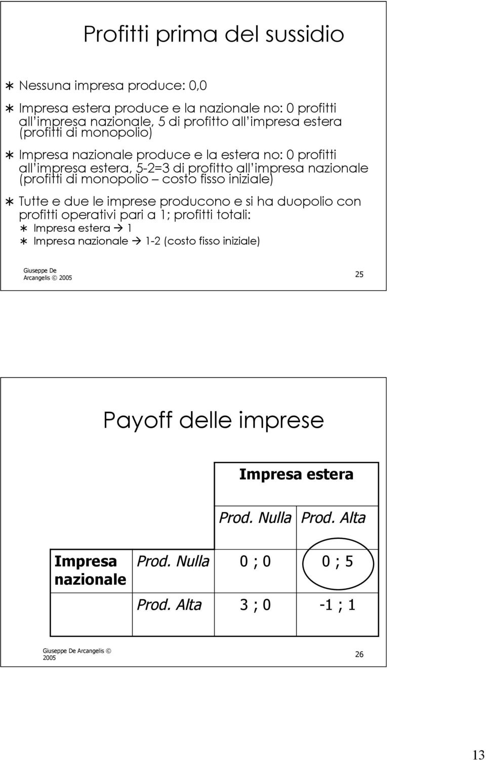 fisso iniziale) Tutte e due le imprese producono e si ha duopolio con profitti operativi pari a 1; profitti totali: Impresa estera 1 Impresa nazionale 1-2 (costo fisso