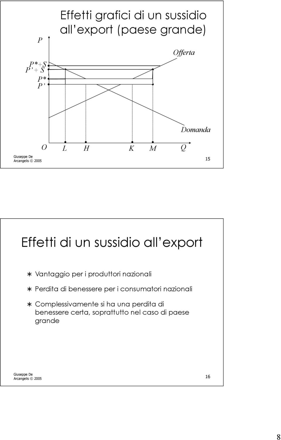 produttori nazionali Perdita di benessere per i consumatori nazionali Complessivamente