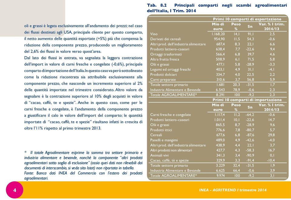 che compensa la riduzione della componente prezzo, producendo un miglioramento del 2,6% dei flussi in valore verso quest area.