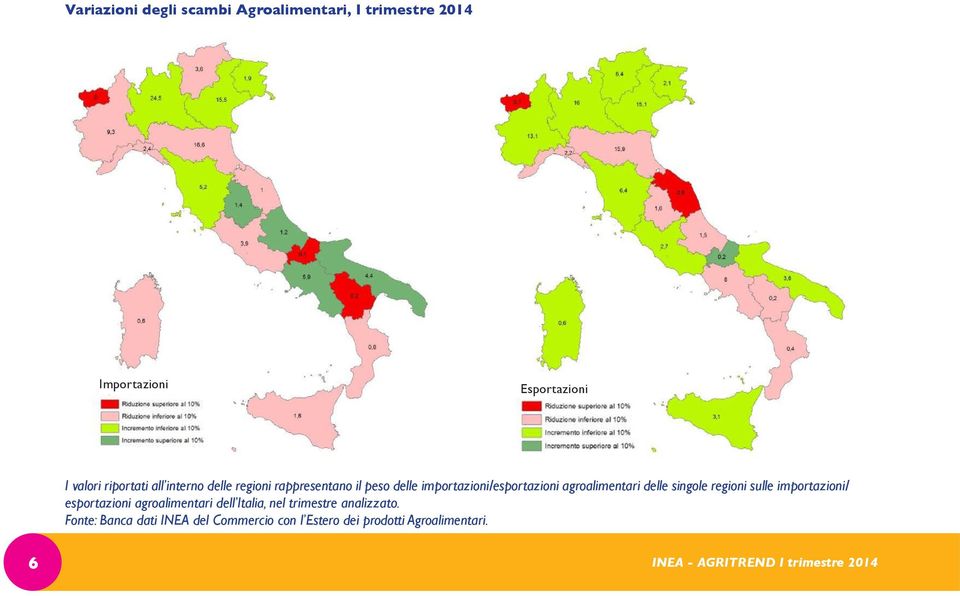 singole regioni sulle importazioni/ esportazioni agroalimentari dell Italia, nel trimestre analizzato.