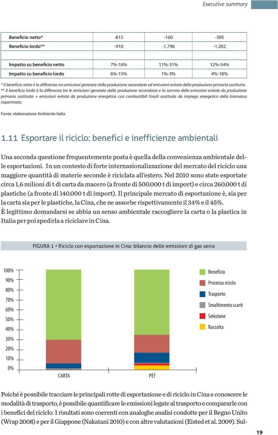 emissioni evitate della produzione primaria sostituita.