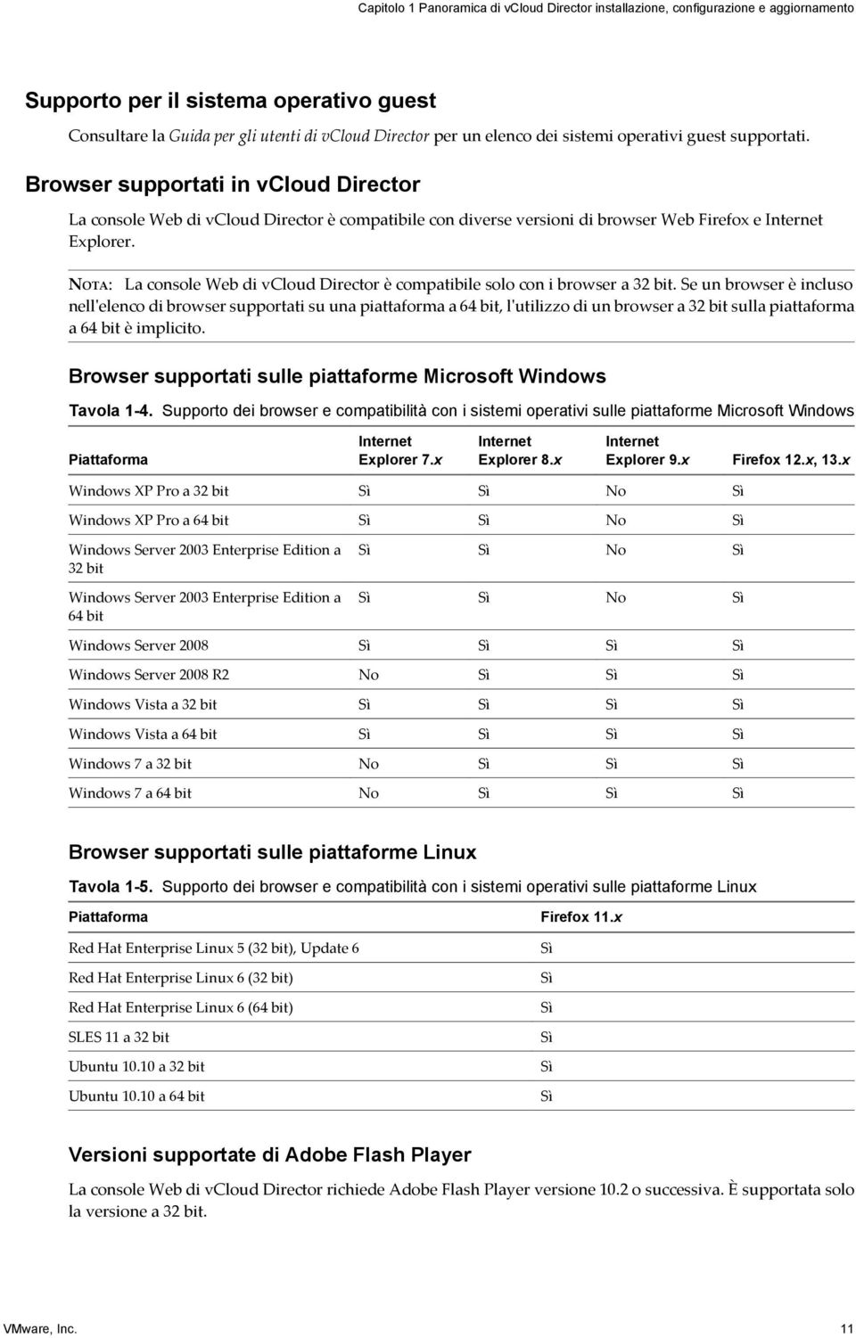 NOTA: La console Web di vcloud Director è compatibile solo con i browser a 32 bit.