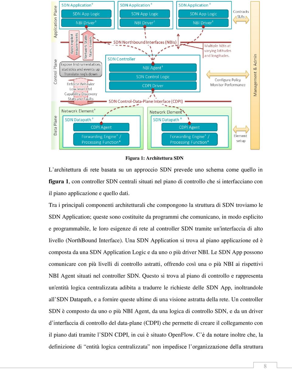 Tra i principali componenti architetturali che compongono la struttura di SDN troviamo le SDN Application; queste sono costituite da programmi che comunicano, in modo esplicito e programmabile, le