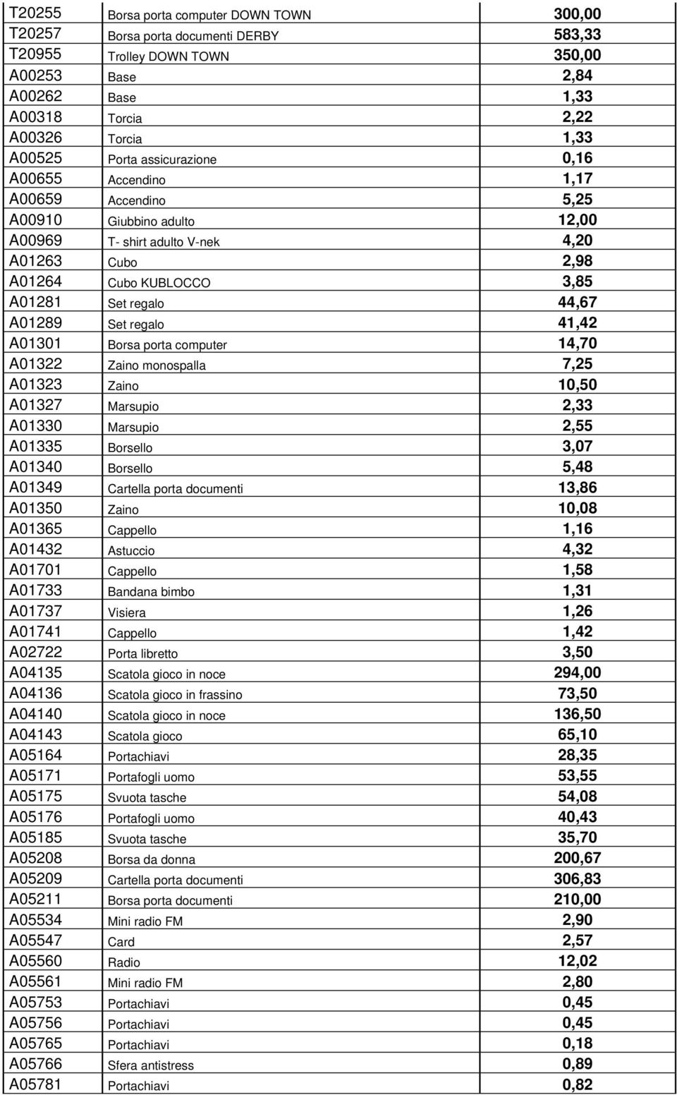 A01289 Set regalo 41,42 A01301 Borsa porta computer 14,70 A01322 Zaino monospalla 7,25 A01323 Zaino 10,50 A01327 Marsupio 2,33 A01330 Marsupio 2,55 A01335 Borsello 3,07 A01340 Borsello 5,48 A01349