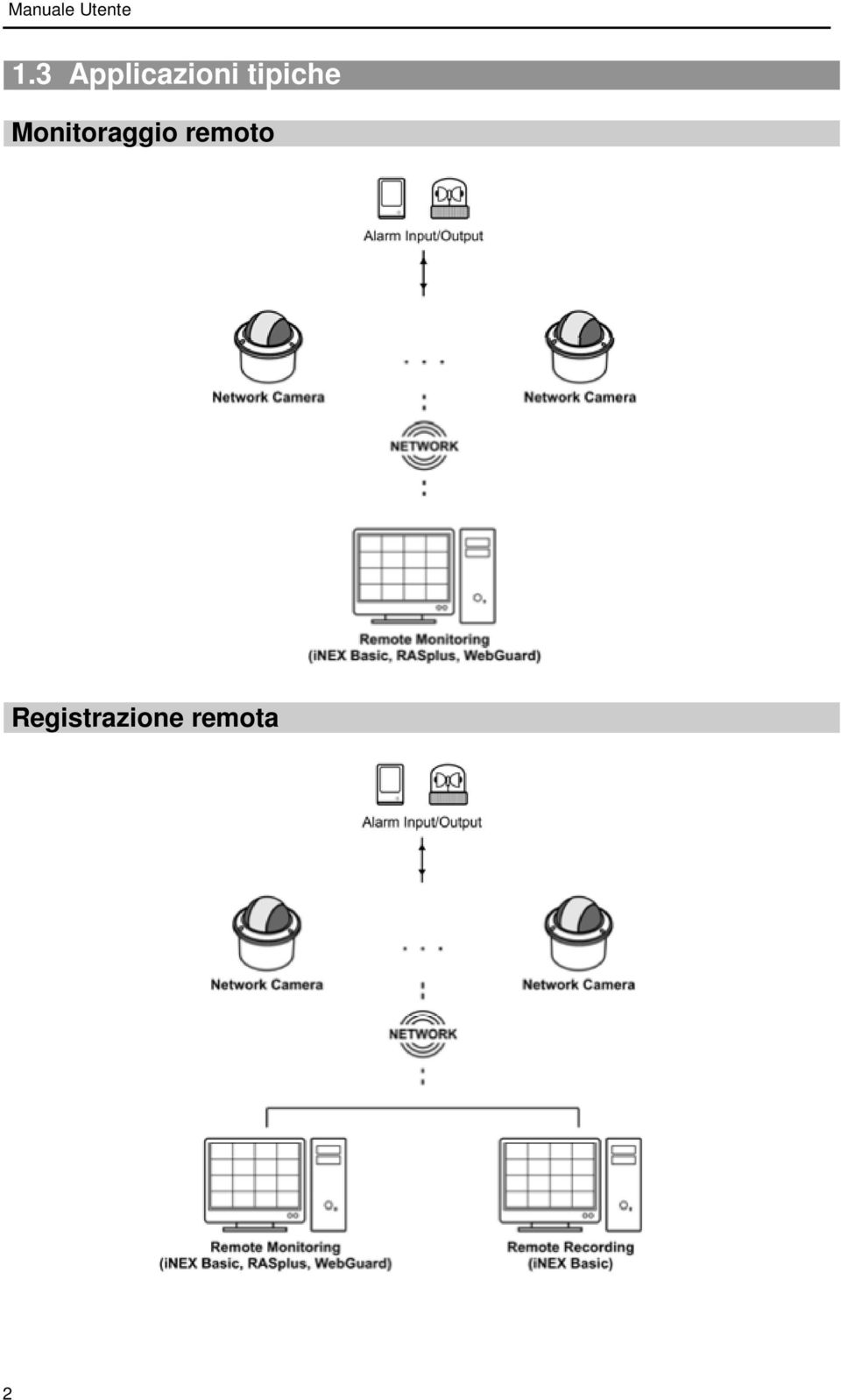 tipiche Monitoraggio