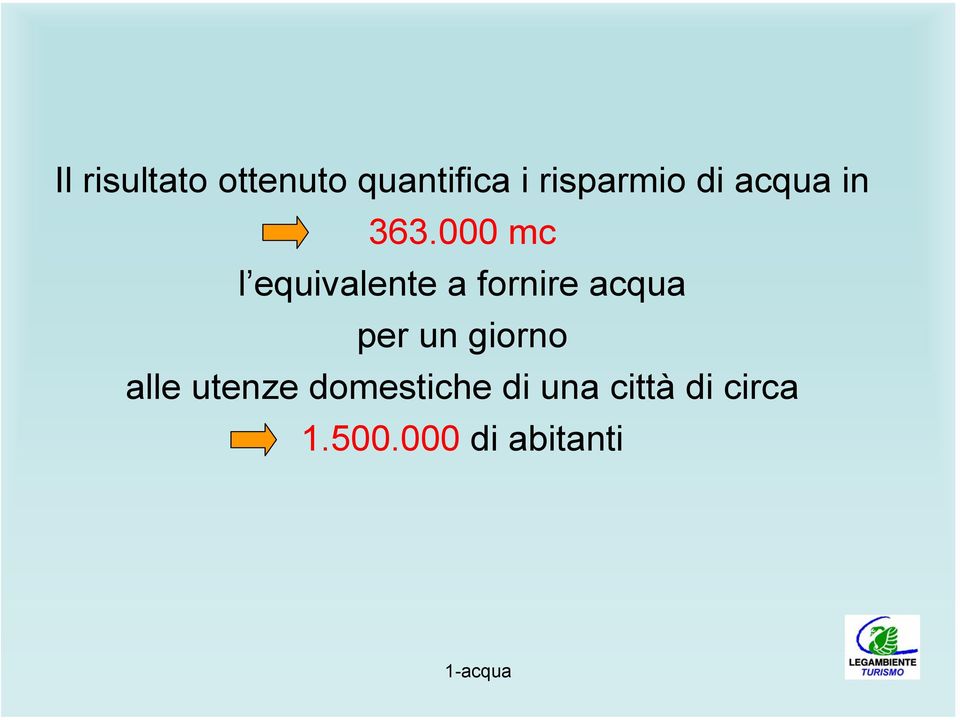 000 mc l equivalente a fornire acqua per un