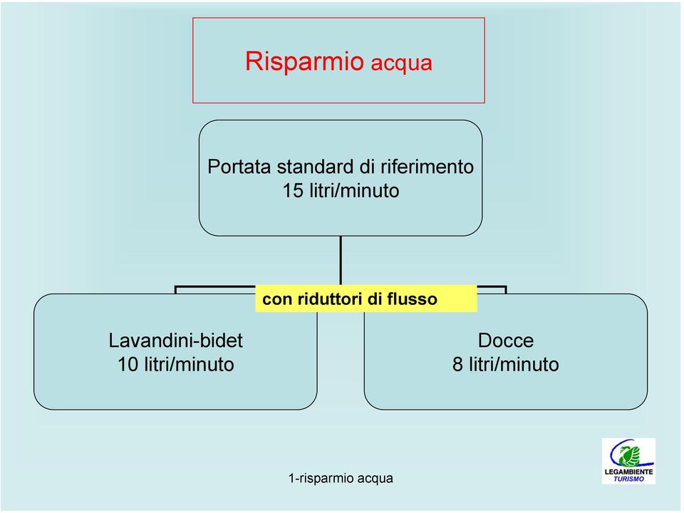 riduttori di flusso Lavandini-bidet 10