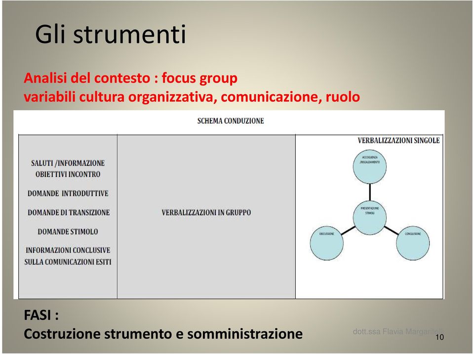 organizzativa, comunicazione, ruolo