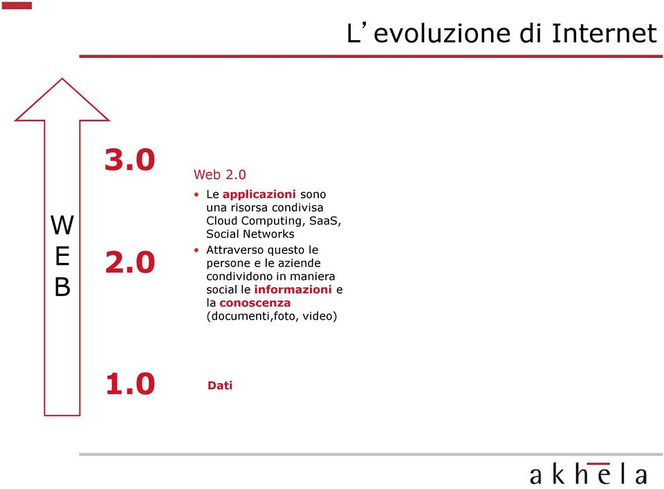 SaaS, Social Networks Attraverso questo le persone e le aziende