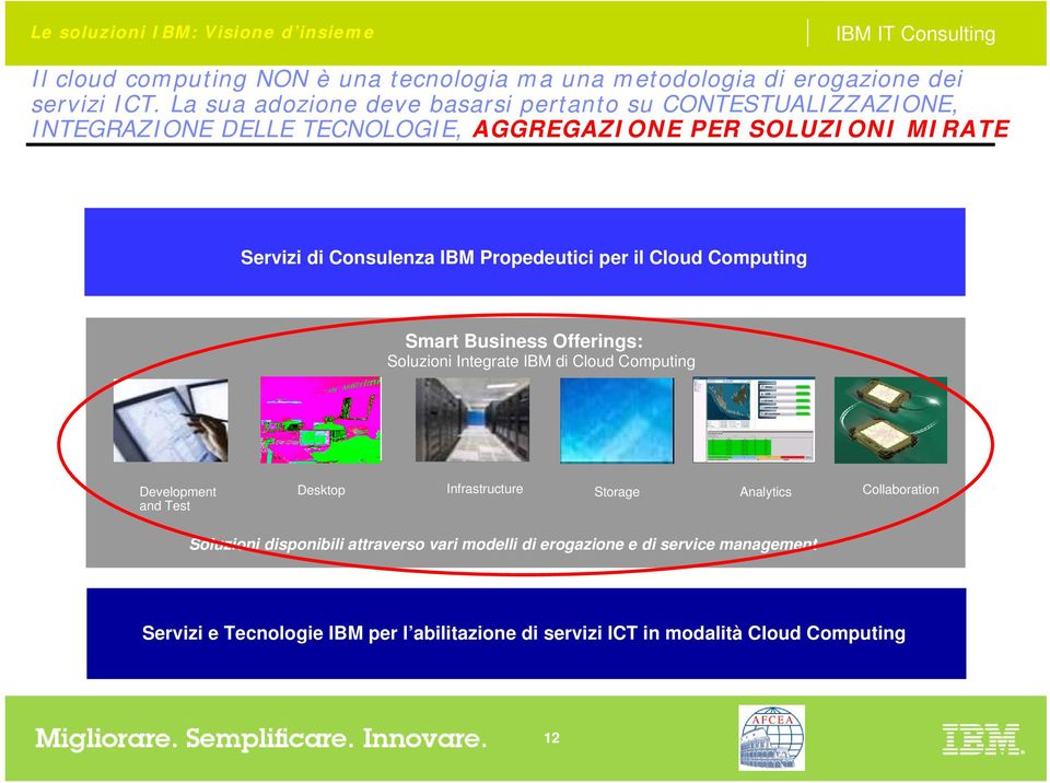 Propedeutici per il Cloud Computing Smart Business Offerings: Soluzioni Integrate IBM di Cloud Computing Development and Test Desktop Infrastructure Storage