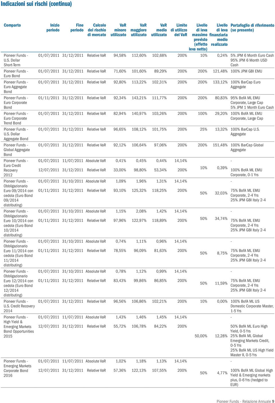 ort-Term Euro Bond Euro Aggregate Bond Euro Corporate Bond Euro Corporate Trend Bond U.S.