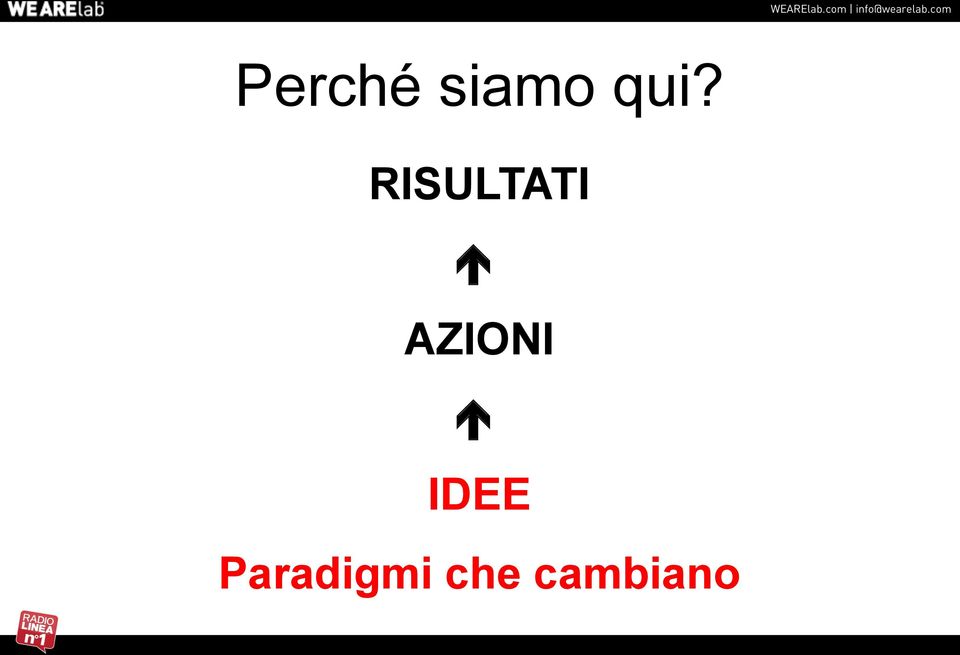 AZIONI é IDEE