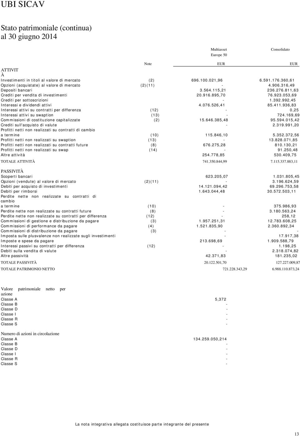 053,69 Crediti per sottoscrizioni 1.392.992,45 Interessi e dividendi attivi 4.076.526,41 85.411.936,83 Interessi attivi su contratti per differenza (12) 0,25 Interessi attivi su swaption (13) 724.