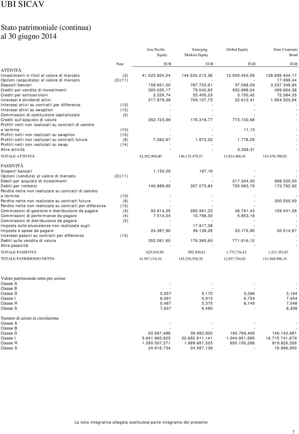 346,84 Crediti per vendita di investimenti 320.025,17 79.042,65 932.988,04 499.664,38 Crediti per sottoscrizioni 2.226,74 55.400,23 3.150,42 72.384,35 Interessi e dividendi attivi 217.879,39 709.