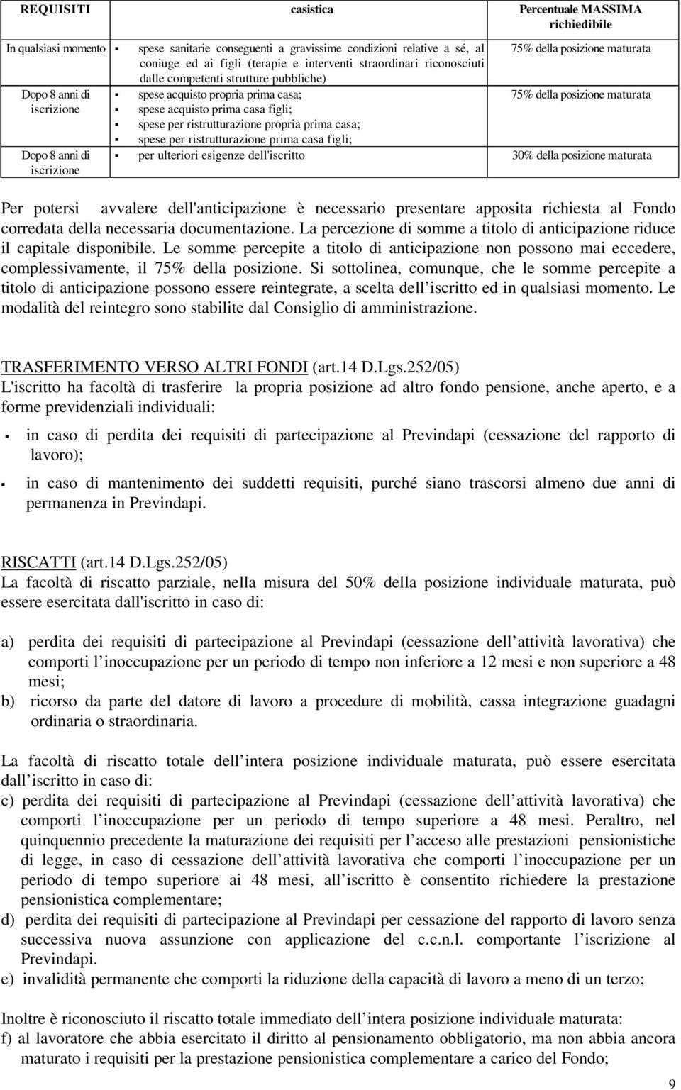 spese acquisto prima casa figli; spese per ristrutturazione propria prima casa; spese per ristrutturazione prima casa figli; per ulteriori esigenze dell'iscritto 30% della posizione maturata Per