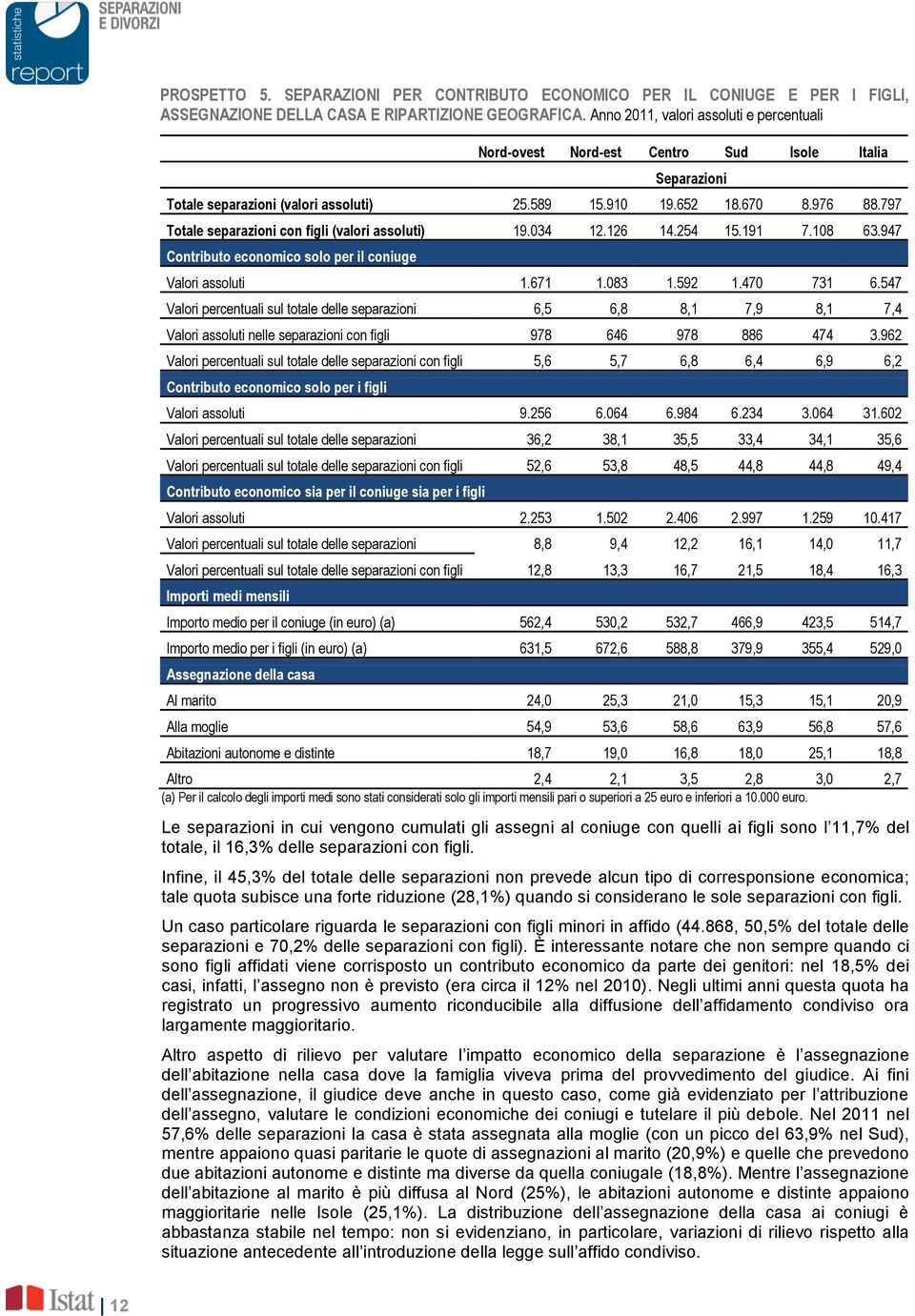 797 Totale separazioni con figli (valori assoluti) 19.034 12.126 14.254 15.191 7.108 63.947 Contributo economico solo per il coniuge Valori assoluti 1.671 1.083 1.592 1.470 731 6.