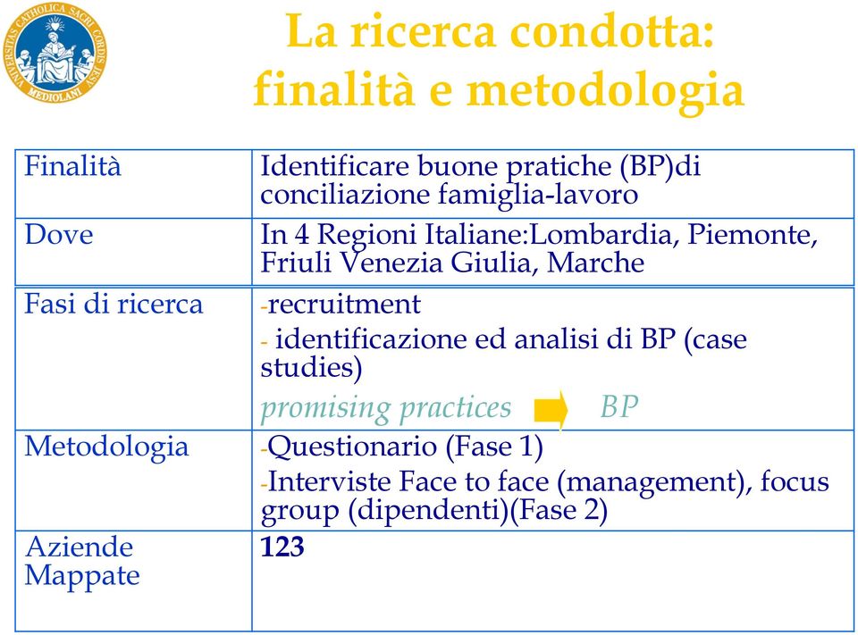 Marche -recruitment - identificazione ed analisi di BP (case studies) promising practices BP Metodologia