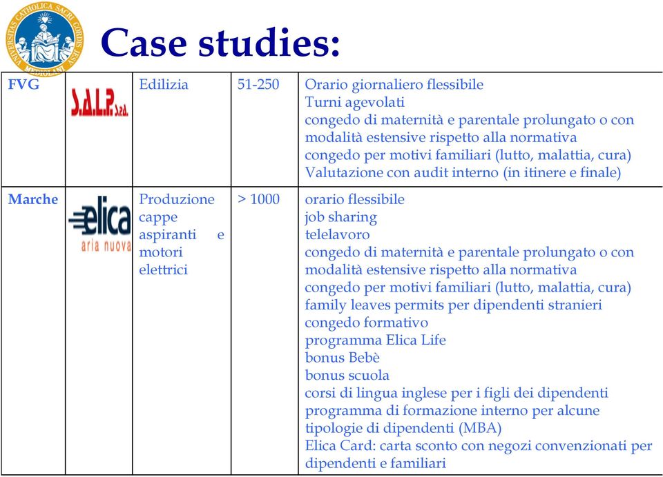 maternità e parentale prolungato o con modalità estensive rispetto alla normativa congedo per motivi familiari (lutto, malattia, cura) family leaves permits per dipendenti stranieri congedo formativo