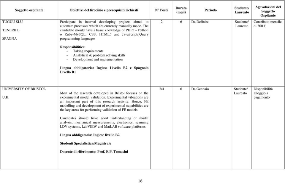 requirements - Analytical & problem solving skills - Development and implementation Lingua obbligatoria: Inglese Livello B2 e Spagnolo Livello B1 UNIVERSITY OF BRISTOL U.K.