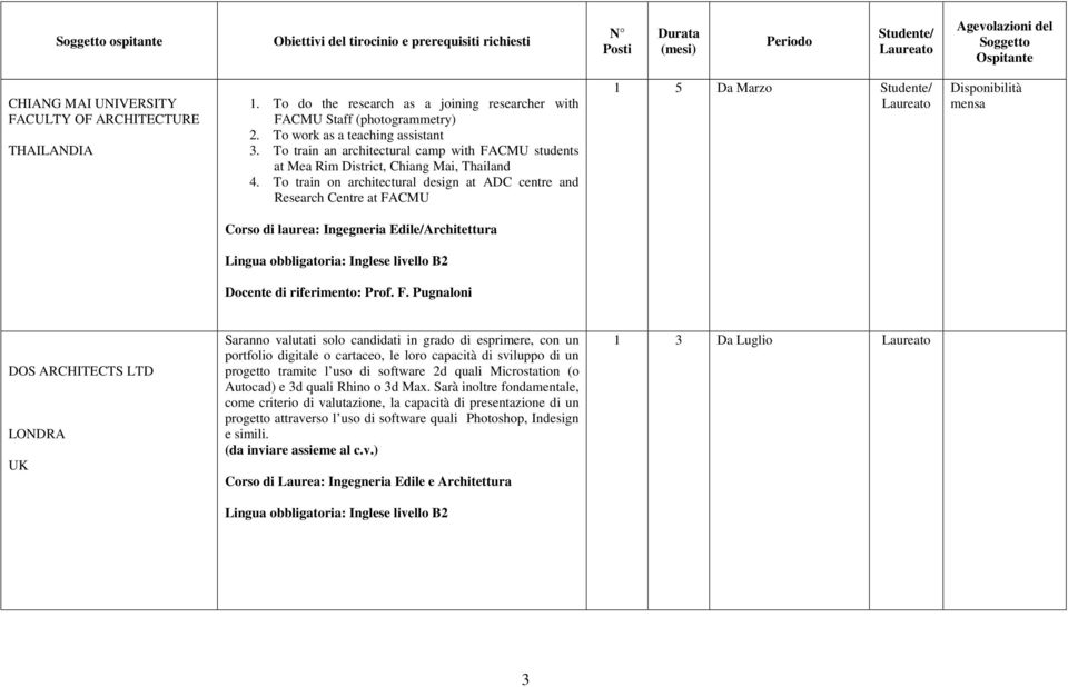 To train on architectural design at ADC centre and Research Centre at FACMU 1 5 Da Marzo mensa Corso di laurea: Ingegneria Edile/Architettura Lingua obbligatoria: Inglese livello B2 Docente di