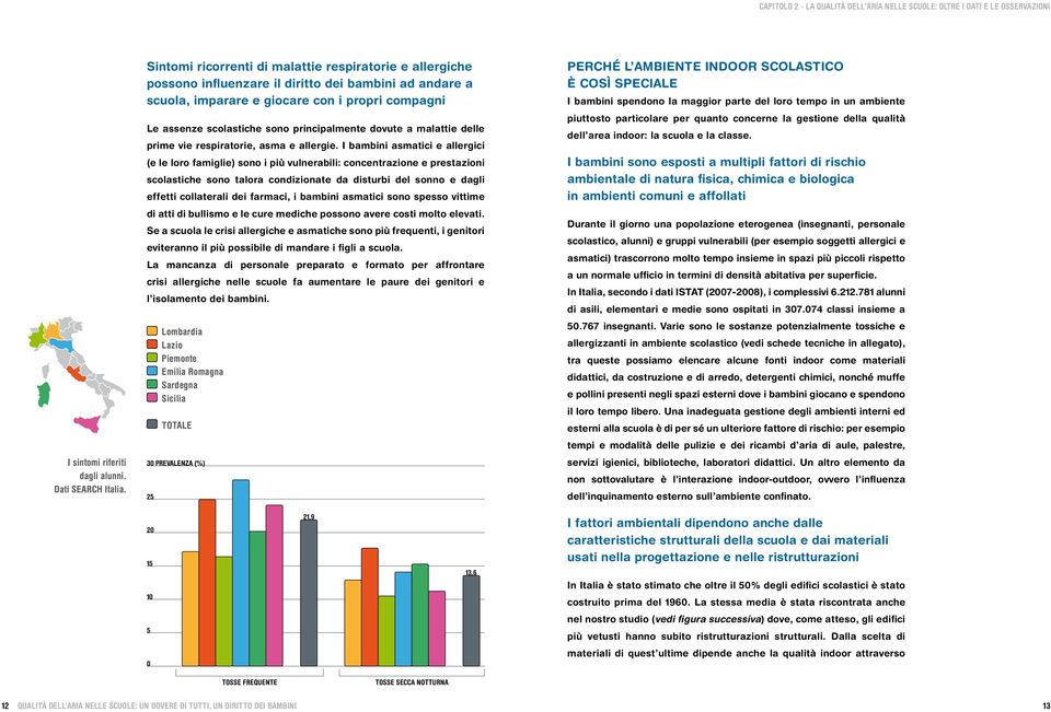 principalmente dovute a malattie delle prime vie respiratorie, asma e allergie.