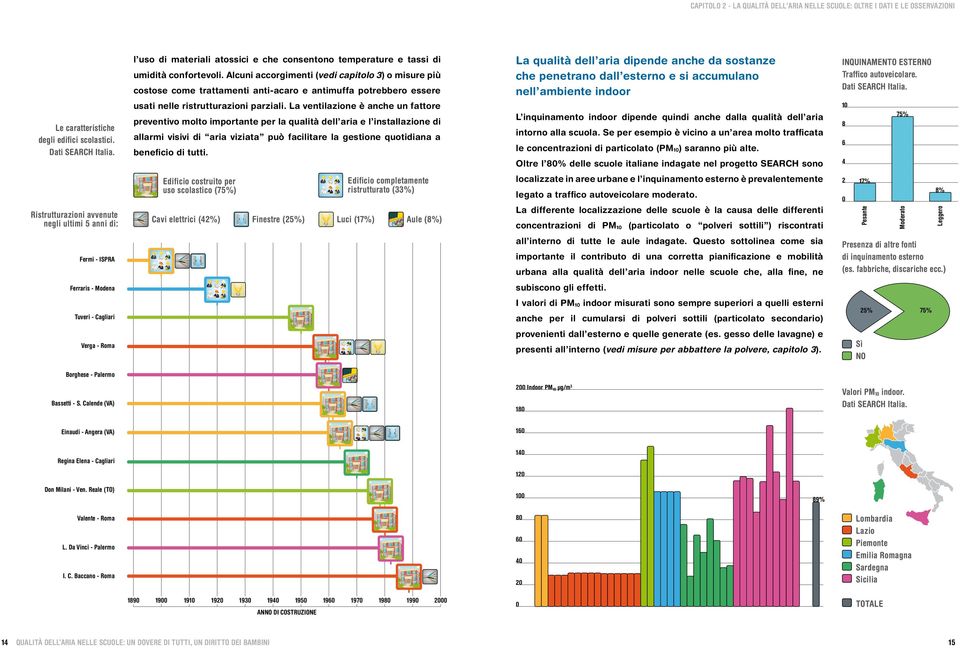 preventivo molto importante per la qualità dell aria e l installazione di allarmi visivi di aria viziata può facilitare la gestione quotidiana a intorno alla scuola.