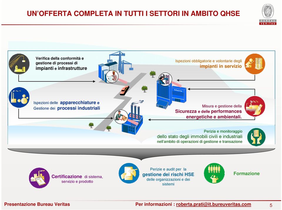 Sicurezza e delle performances energetiche e ambientali.