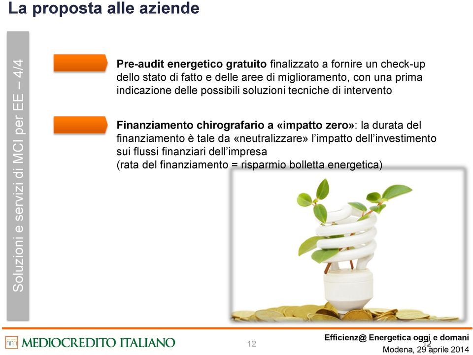 chirografario a «impatto zero»: la durata del finanziamento è tale da «neutralizzare» l impatto dell investimento sui flussi