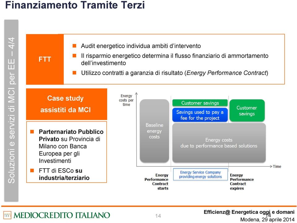 risultato (Energy Performance Contract) Case study assistiti da MCI Parternariato Pubblico Privato su Provincia di Milano