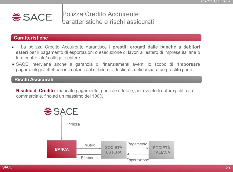 finanziamenti aventi lo scopo di rimborsare pagamenti già effettuati in contanti dal debitore o destinati a rifinanziare un prestito ponte.