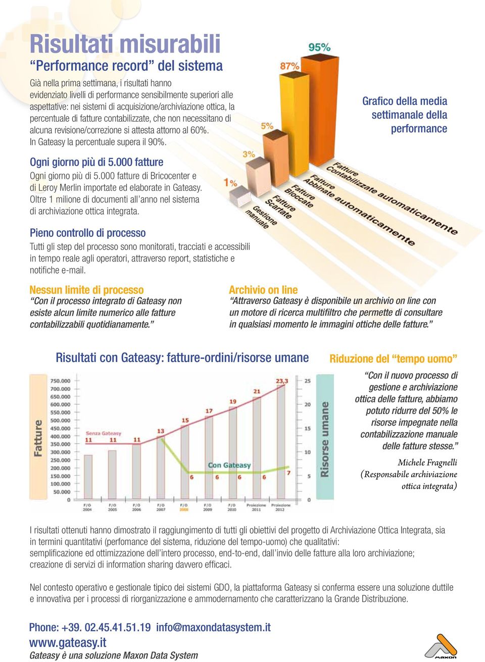 Grafico della media settimanale della performance Ogni giorno più di 5.000 fatture Ogni giorno più di 5.000 fatture di Bricocenter e di Leroy Merlin importate ed elaborate in Gateasy.