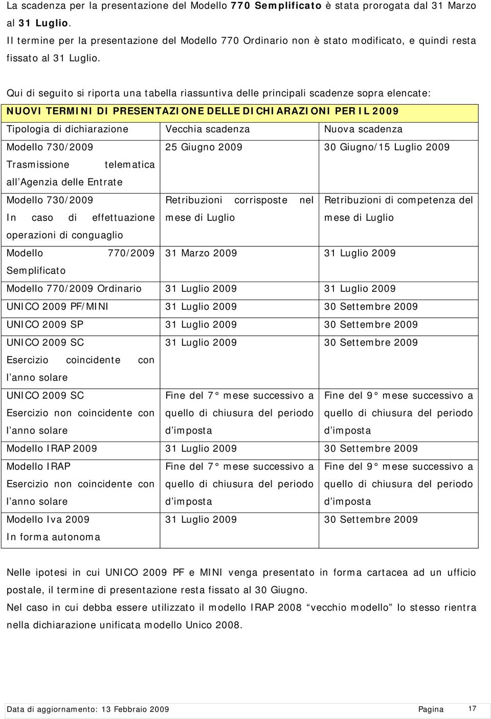 Qui di seguito si riporta una tabella riassuntiva delle principali scadenze sopra elencate: NUOVI TERMINI DI PRESENTAZIONE DELLE DICHIARAZIONI PER IL 2009 Tipologia di dichiarazione Vecchia scadenza