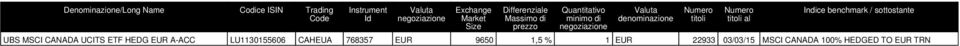 Numero titoli Numero titoli al Indice benchmark / sottostante UBS MSCI CANADA UCITS ETF HEDG EUR