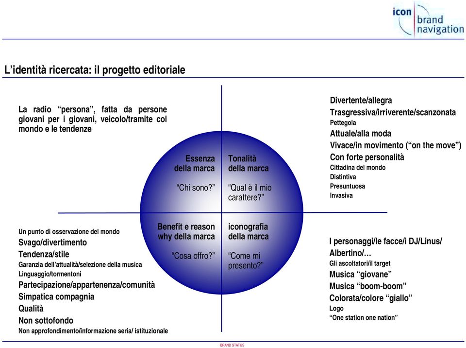 Divertente/allegra Trasgressiva/irriverente/scanzonata Pettegola Attuale/alla moda Vivace/in movimento ( on the move ) Con forte personalità Cittadina del mondo Distintiva Presuntuosa Invasiva