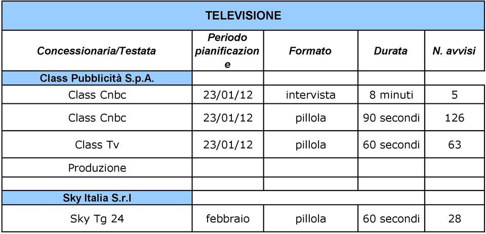 avvisi Class Cnbc 23/0/2 intervista 8 minuti 5 Class Cnbc 23/0/2 pillola