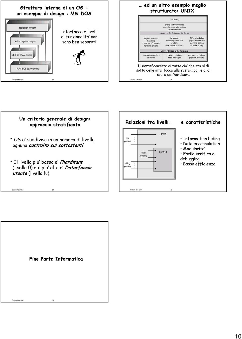 Relazioni tra livelli e caratteristiche OS e suddiviso in un numero di livelli, ognuno costruito sui sottostanti Il livello piu basso e l hardware (livello 0) e il piu alto e l interfaccia