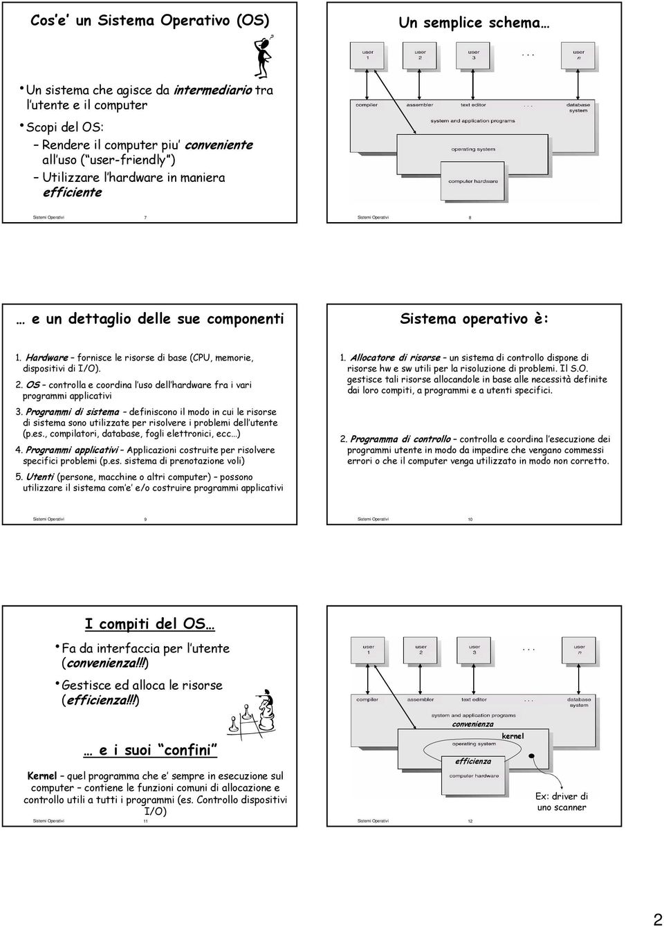 Hardware fornisce le risorse di base (CPU, memorie, dispositivi di I/O). 2. OS controlla e coordina l uso dell hardware fra i vari programmi applicativi 3.