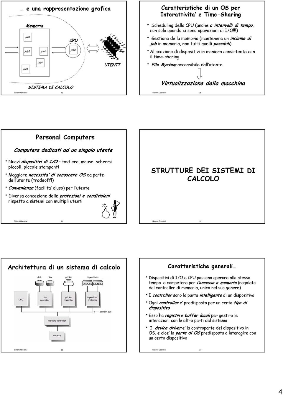 !!) Gestione della memoria (mantenere un insieme di job in memoria, non tutti quelli possibili) Allocazione di dispositivi in maniera consistente con il time-sharing File System accessibile dall