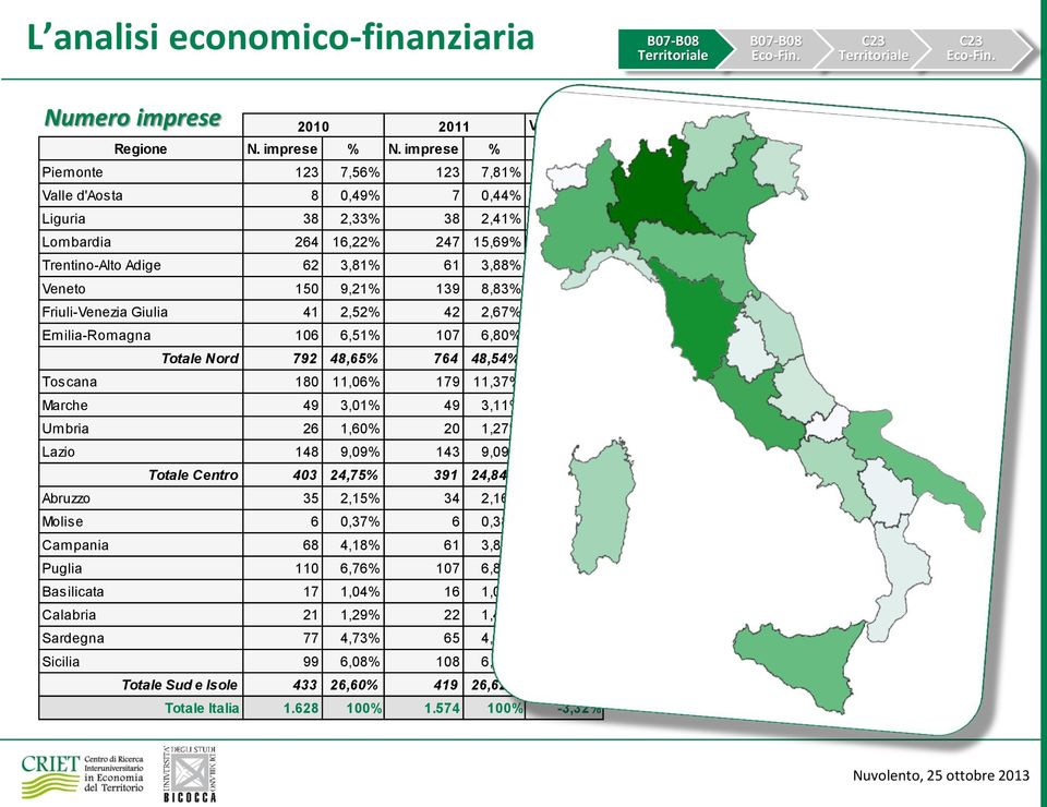 80,06% 79,7% -0,6% 49,0% 49,% 0,00% 6,60% 0,7% -,08% Lazio 48 9,09% 4 9,09% -,8% Totale Centro 40 4,7% 9 4,84% -,98%,% 4,6% -,86% 6 0,7% 6 0,8% 0,00% 68 4,8% 6,88% -0,9% 0