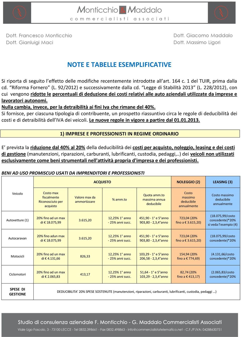 228/2012), con cui vengono ridotte le percentuali di deduzione dei costi relativi alle auto aziendali utilizzate da imprese e lavoratori autonomi.