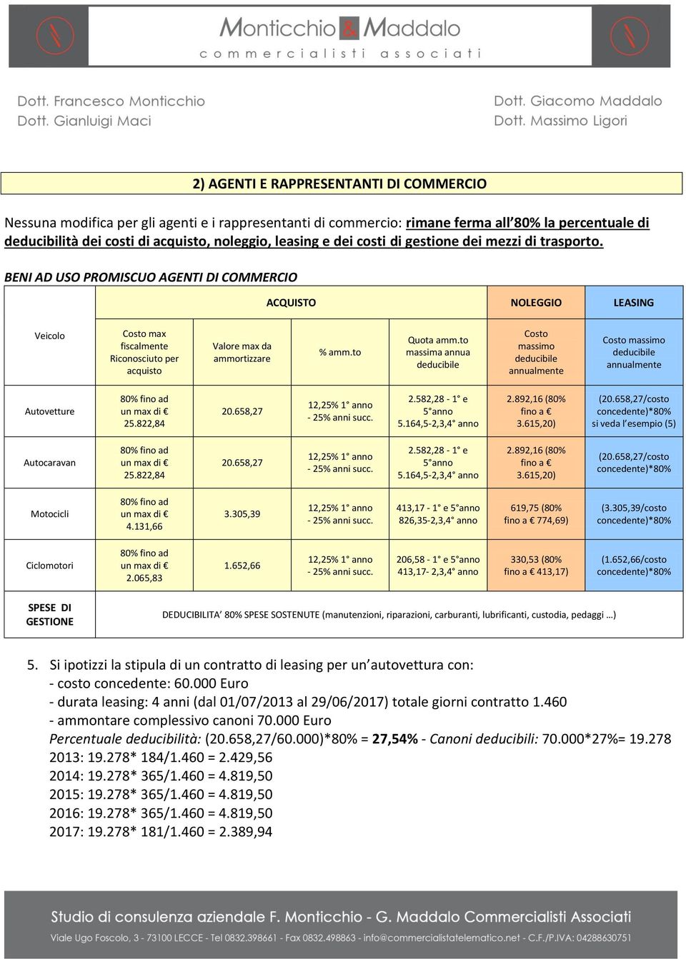 BENI AD USO PROMISCUO AGENTI DI COMMERCIO ACQUISTO NOLEGGIO LEASING Veicolo Costo max fiscalmente Riconosciuto per acquisto Valore max da ammortizzare % amm.to Quota amm.